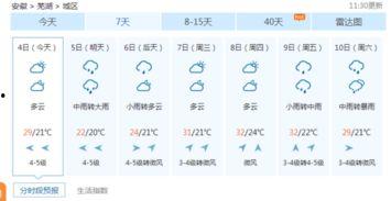 今日头条芜湖区天气,微风拂面，适宜户外活动”
