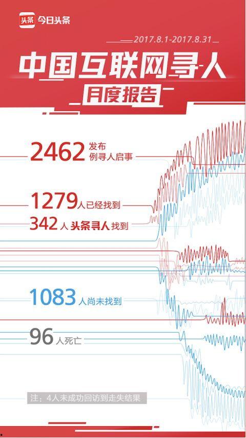 头条寻人乔艳玲,乔艳玲走失事件引关注