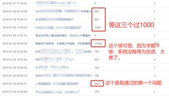 头条认证垂直回答,垂直领域内容创作者的权威认证之路