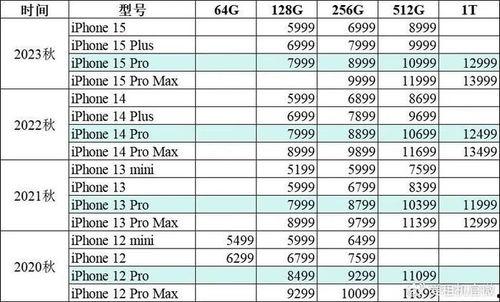 16最新爆料价格多少,价格大揭秘，惊爆眼球！”