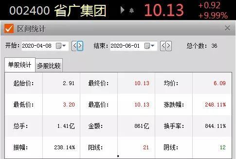 今日头条股票大全最新,揭秘热门股动态，投资风向标一览无遗