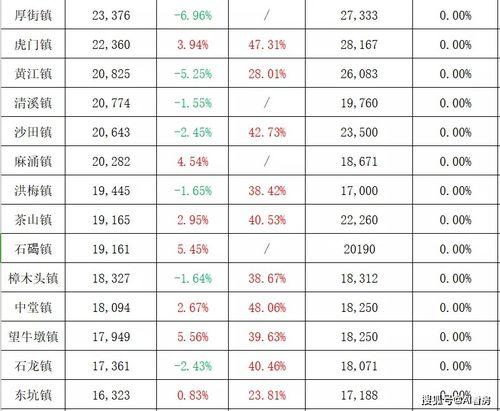 长春七彩城爆料案件最新